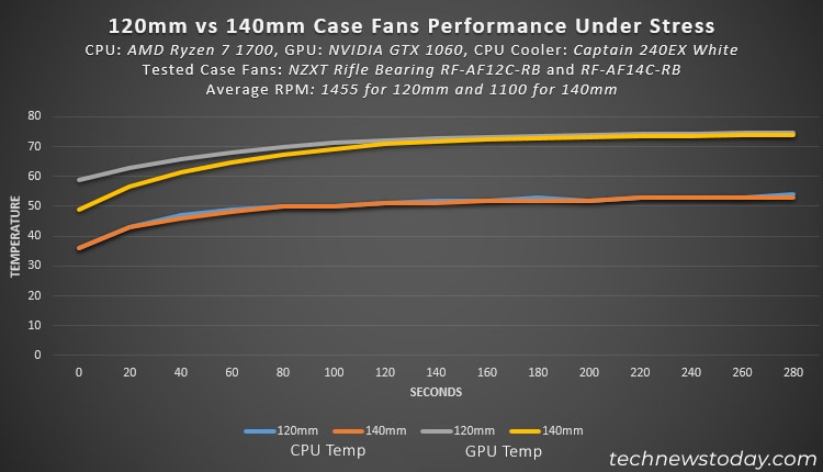 120mm vs 140mm Fans: Which One Is Better 2