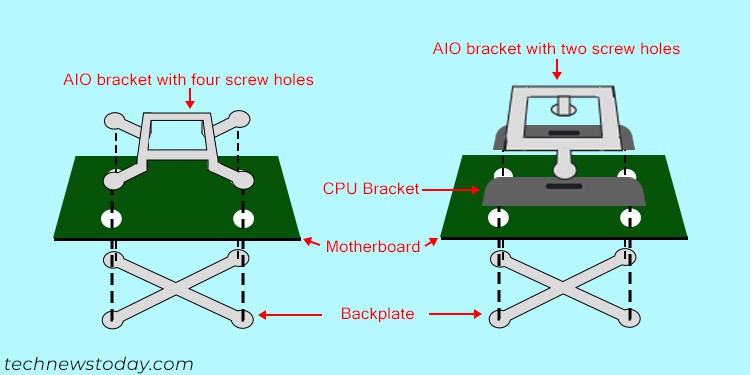 How to Mount an AIO Cooler 8
