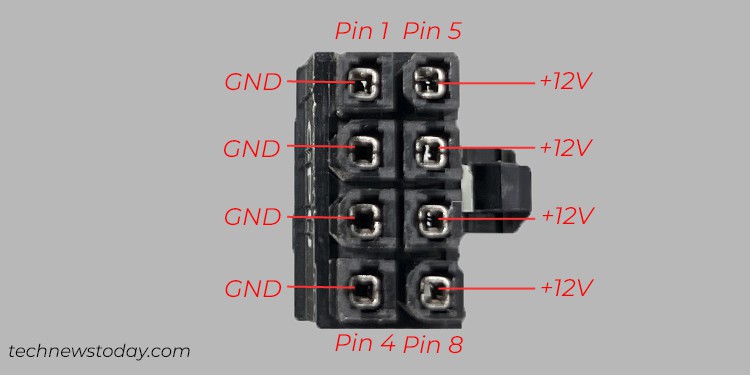 ATX Power Supply Pinout: A Closer Look 6