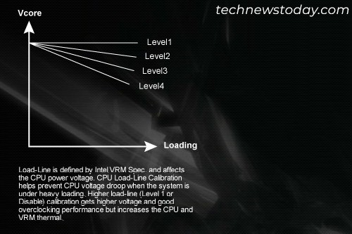 cpu-load-line-calibration