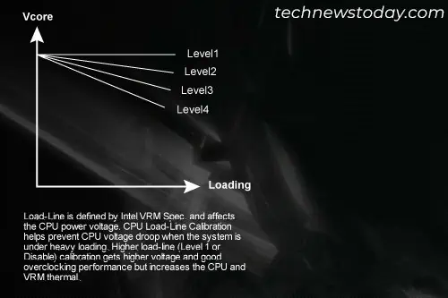 cpu-load-line-calibration