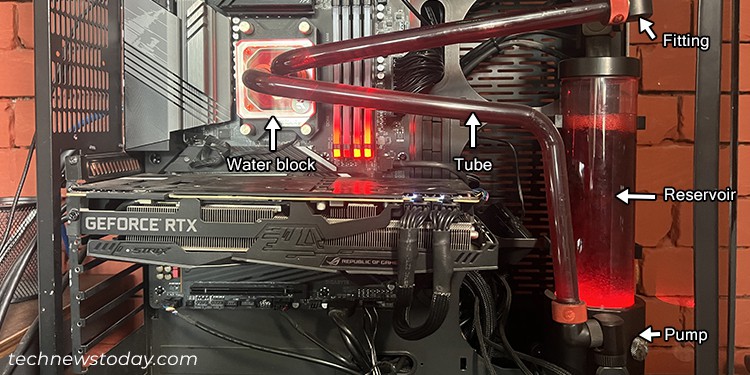 AIO vs Custom Loop — Which is Better? 2 custom-loop-liquid-cooler