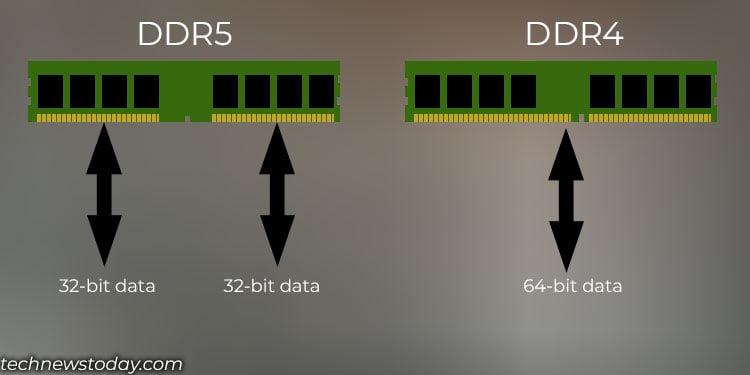 ddr4 and ddr5 channel architecture