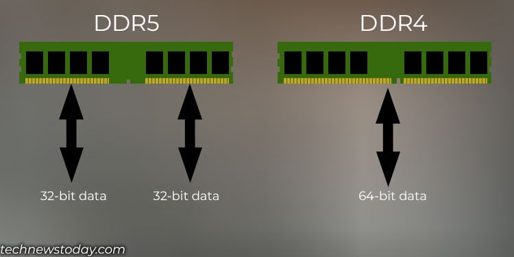 DDR5 Vs DDR4: Which is Better? 3