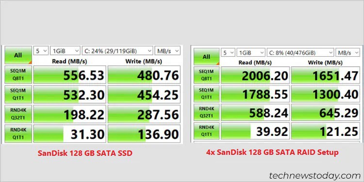 ASUS RAID Setup: A Complete Guide 22