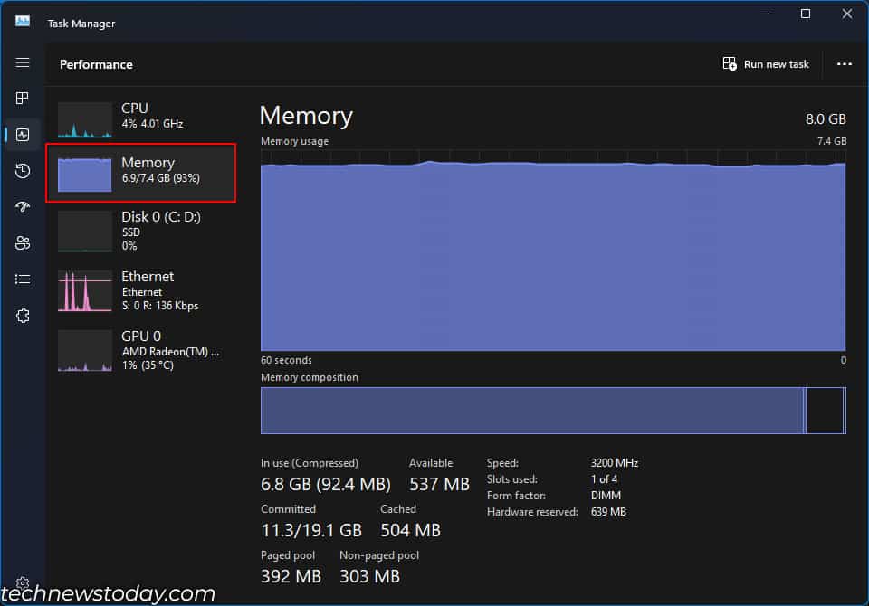 total memory usage how much ram i need