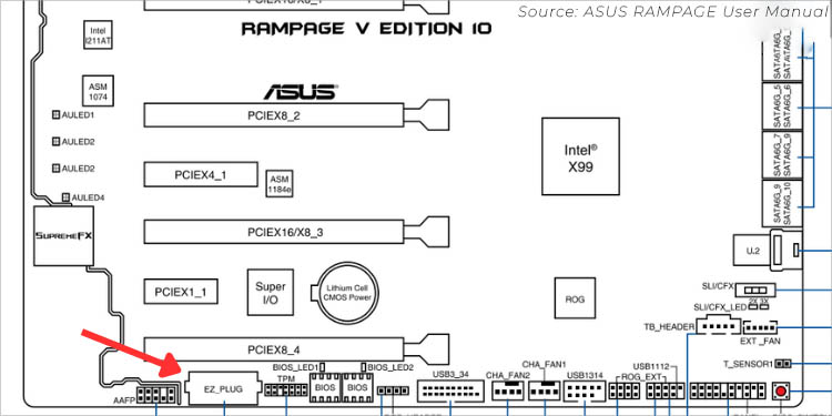Motherboard Connectors and Headers: A Detailed Look 3 EZ PLUG MOLEX