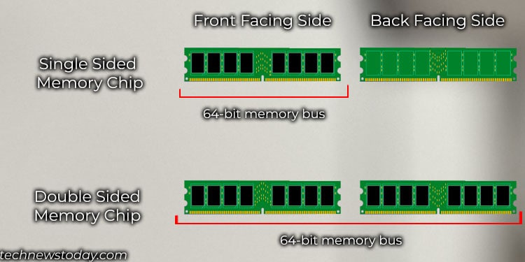 Single Rank Vs Dual Rank RAM: What's the Difference 2 Single rank RAM what is