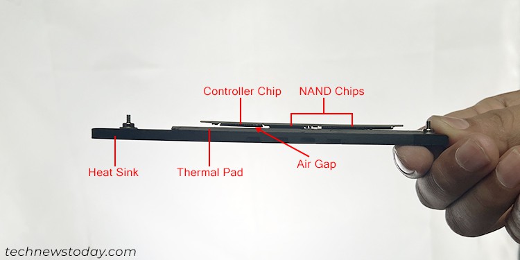 What Thermal Pad Thickness Do I Need 2 air-gap-controller-chip-nvme