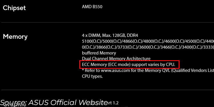 check ecc memory support on motherboard