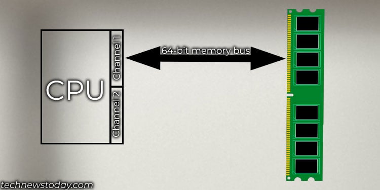 Single Rank Vs Dual Rank RAM: What's the Difference 1 cpu memory communication