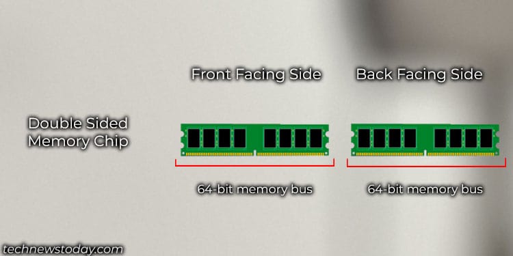 Single Rank Vs Dual Rank RAM: What's the Difference 3 dual rank memory
