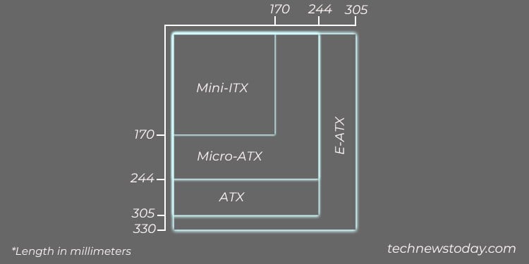 form-factors-of-motherboard