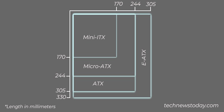 How to Determine If Your Motherboard Fits Your PC Case 4 form-factors-of-motherboard