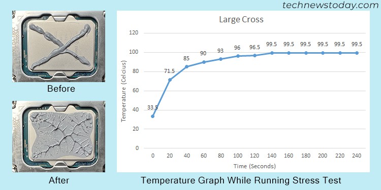 How Much Thermal Paste on CPU? When is it Too Much 12 large-cross-thermal-paste-temperature-graph