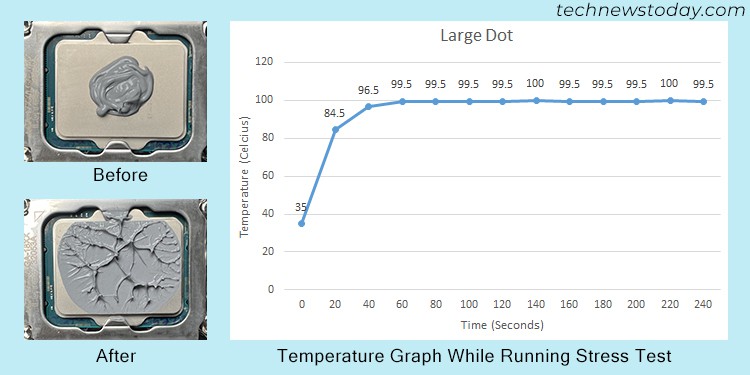 How Much Thermal Paste on CPU? When is it Too Much 7 large-dot-thermal-paste-temperature-graph
