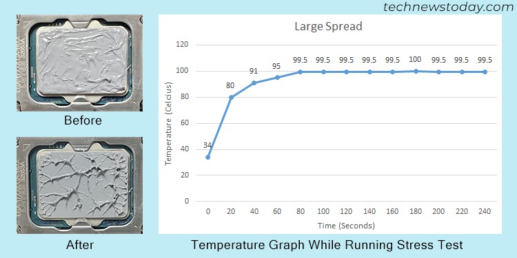 How Much Thermal Paste on CPU? When is it Too Much 10 large-spread-thermal-paste-temperature-graph