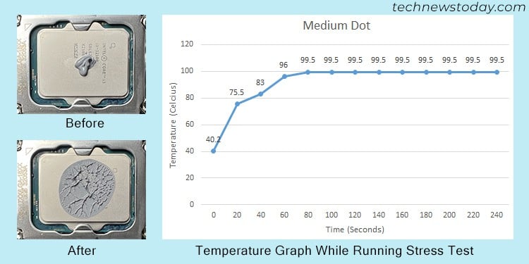 medium-dot-thermal-paste-temperature-graph