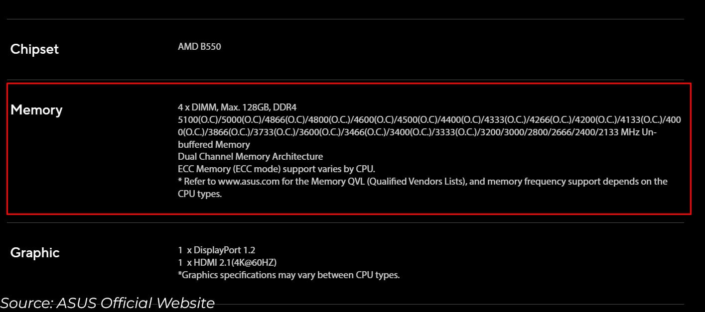 memory specification list of ram