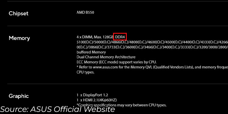 What RAM is Compatible With My Motherboard? 4 motherboard ddr specification on asus