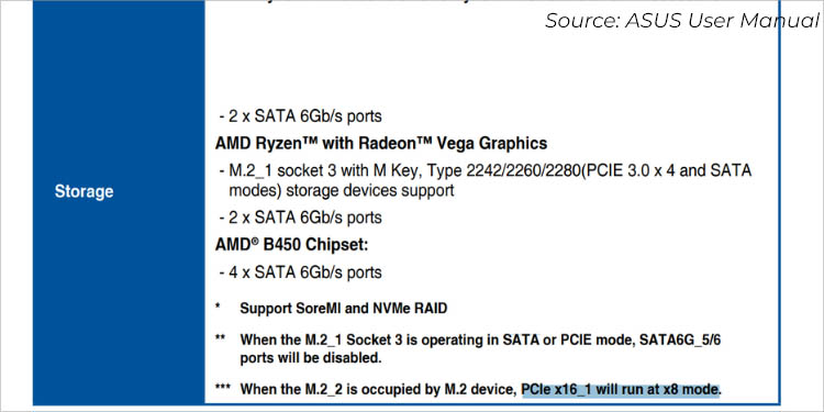 Motherboard Slots and Sockets: Beginner’s Guide 12 pcie x 16 runs at x8 mode