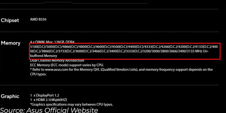 What RAM is Compatible With My Motherboard? 6 ram motherboard max frequency