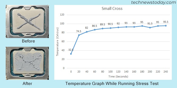 How Much Thermal Paste on CPU? When is it Too Much 11 small-cross-thermal-paste-temperature-graph