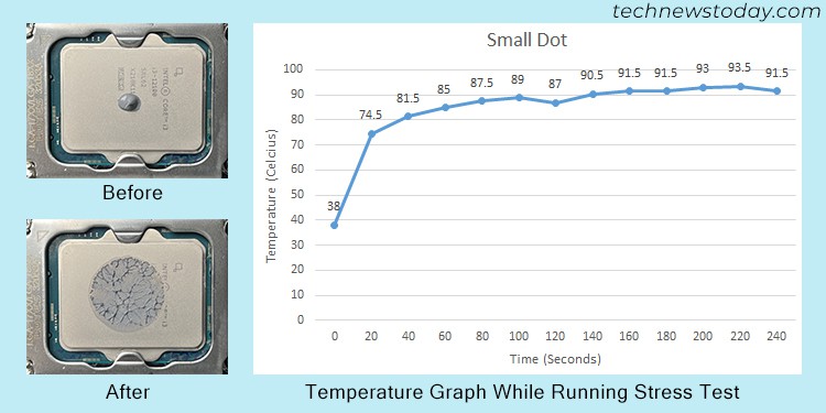 How Much Thermal Paste on CPU? When is it Too Much 5 small-dot-thermal-paste-temperature-graph