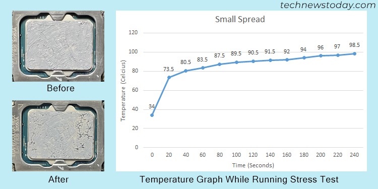 How Much Thermal Paste on CPU? When is it Too Much 8 small-spread-thermal-paste-temperature-graph