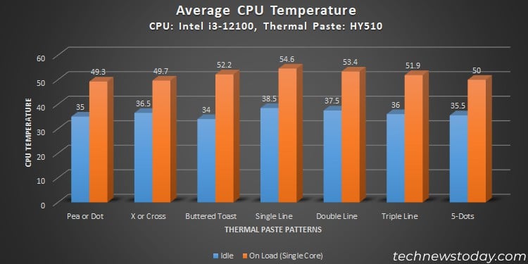 thermal-paste-patterns-cpu-temperature-comparison-graph