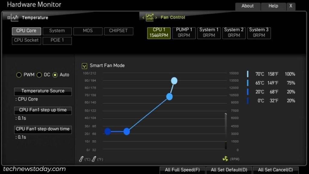 CPU Fan Header: Connecting Properly to Motherboard 9 fan control in msi bios