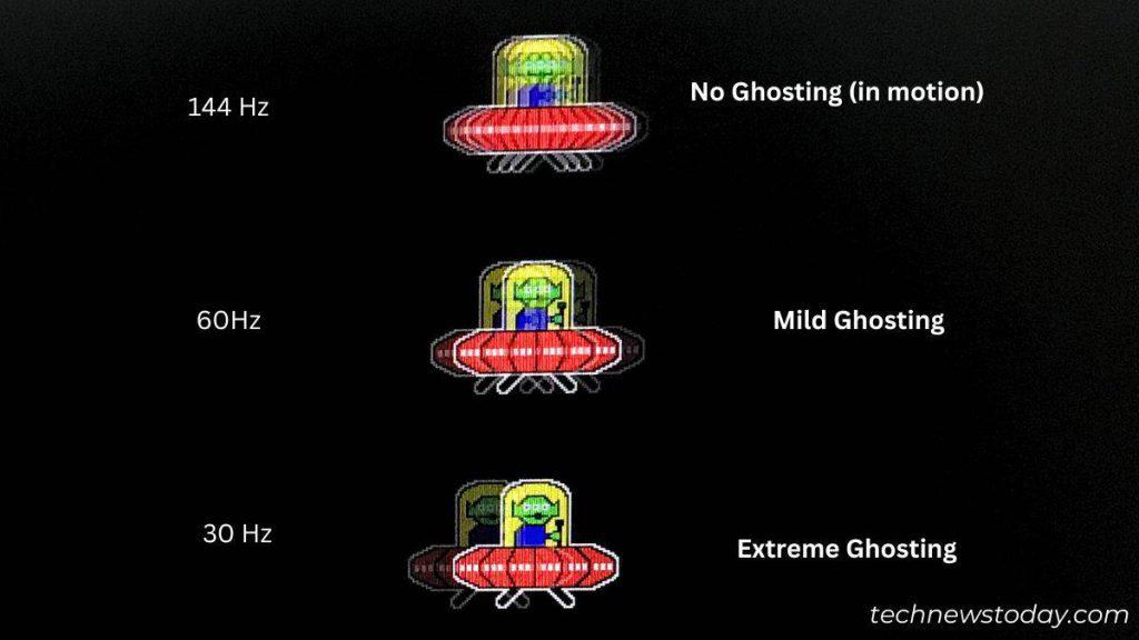 monitor ghosting ufo test