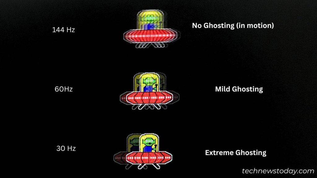 What Is Monitor Ghosting? Causes and Fixes 4 monitor ghosting ufo test