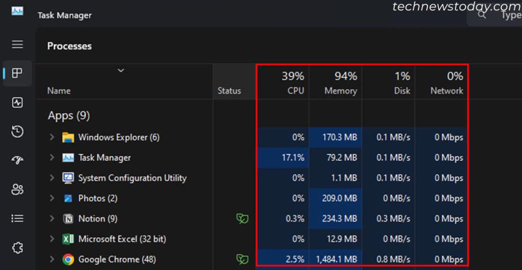 Laptop Fan Making Noise? Here is How to Fix It 2 task-manager-check-resource-usage