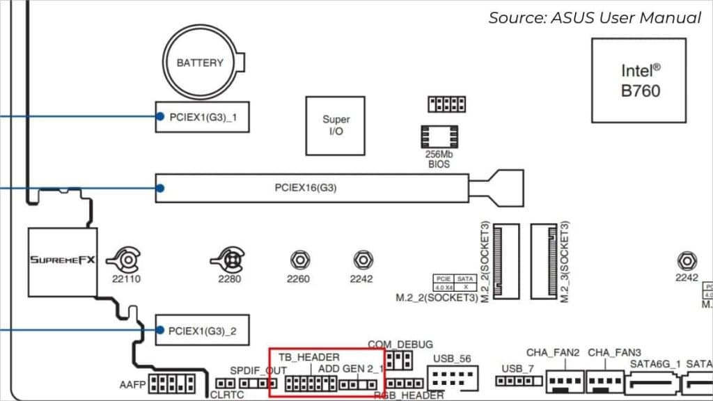 Thunderbolt Header and Ports (Complete Guide) 2 tb header in asus