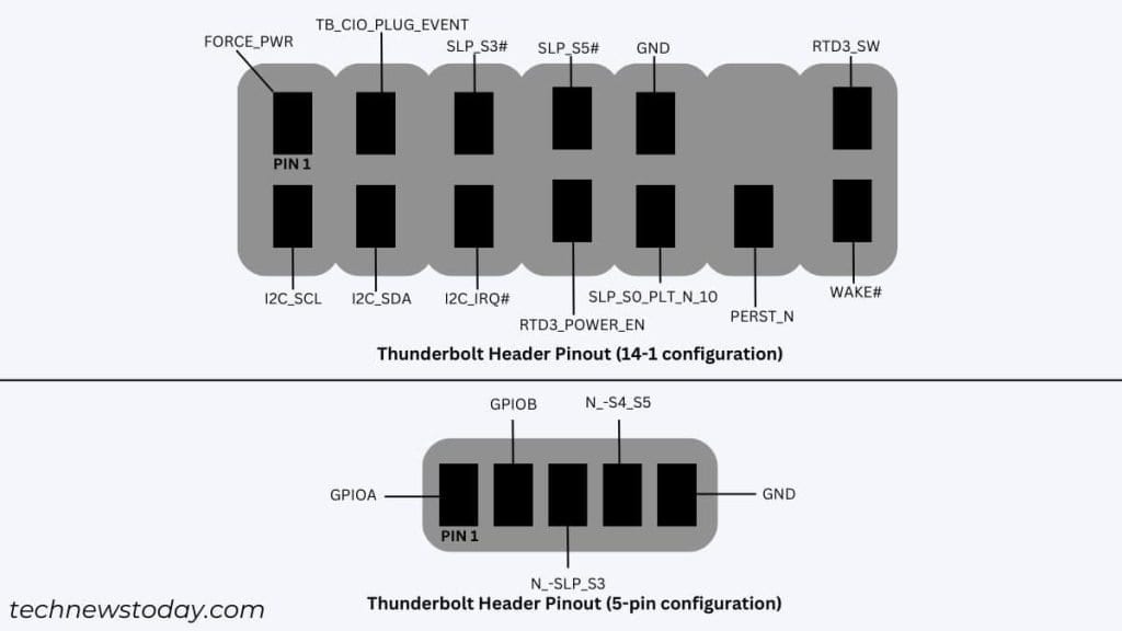 Thunderbolt Header and Ports (Complete Guide) 6 thunderbolt header pinout