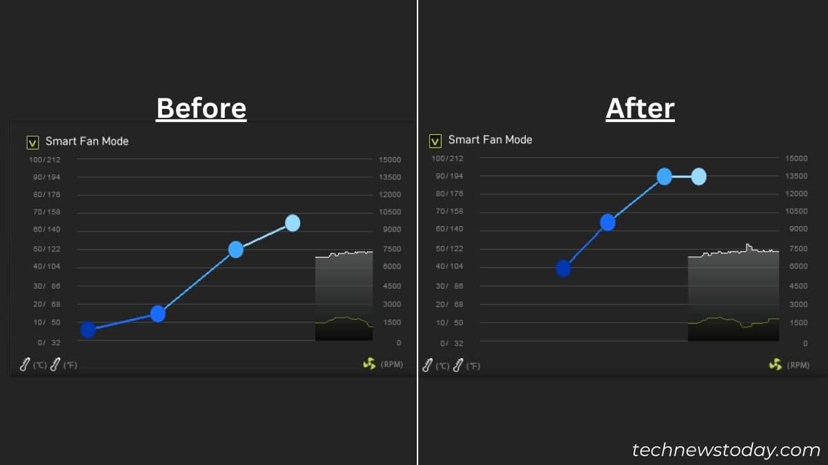 CPU Overheating For No Reason? Here Is How To Fix It