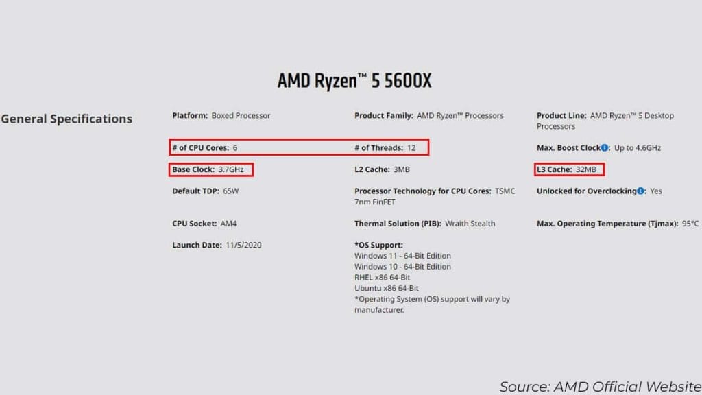 Does A CPU Affect FPS? (Detailed Guide)