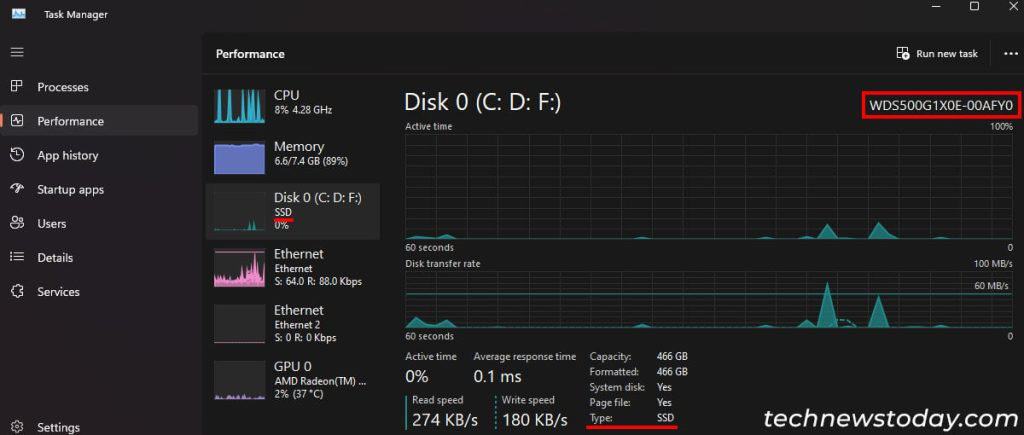 ¿Cómo comprobar qué SSD tengo? 7 maneras fáciles 3 nombre-modelo-ssd-administrador-de-tareas