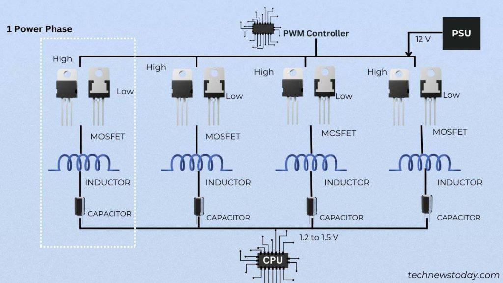 What is a Motherboard VRM? Why is It Important 5 general working of motherboard vrm