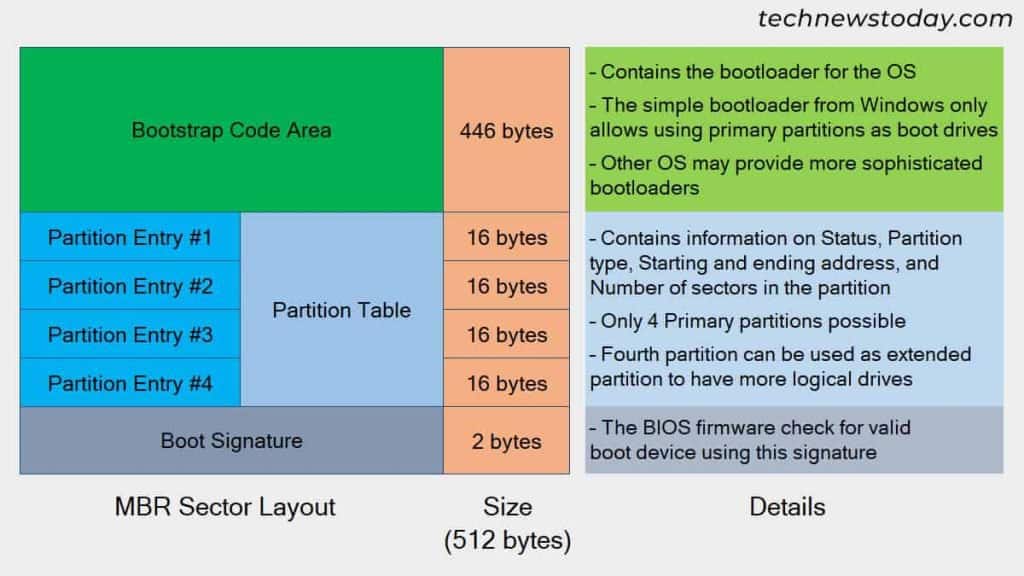Mbr vs gpt which one is better for your ssd