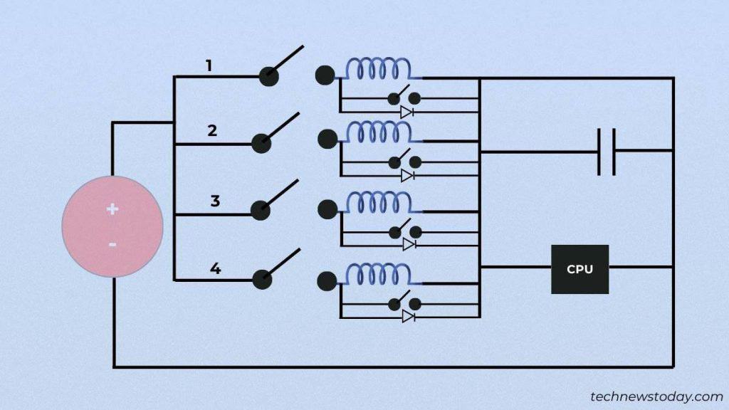 What is a Motherboard VRM? Why is It Important 7 multi phase motherbaord vrm