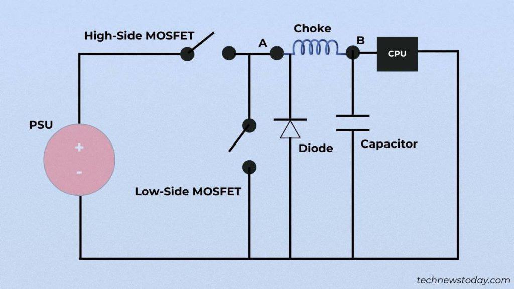 What is a Motherboard VRM? Why is It Important 6 single phase vrm