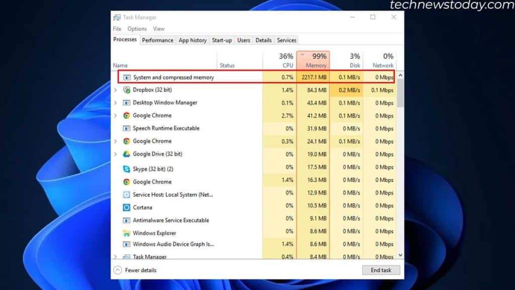 system and compressed taking high memory usage