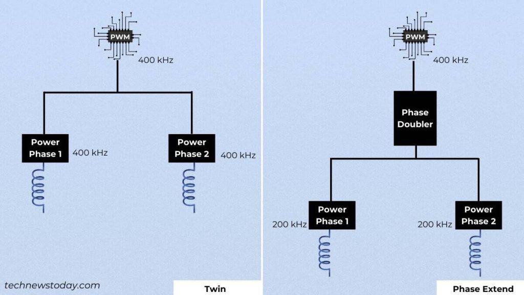What is a Motherboard VRM? Why is It Important 8 twin vs phase extended topology motherboard vrm